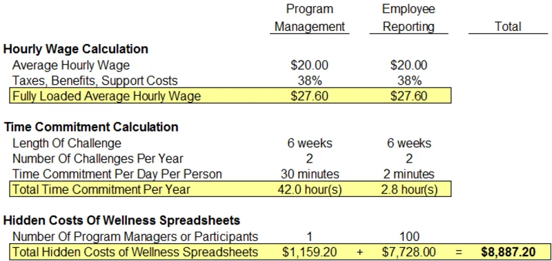 Employee 2025 step challenge